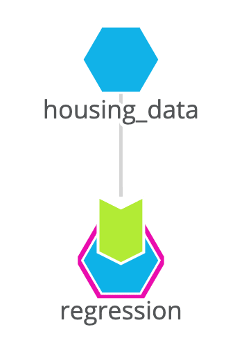 housing data regression analysis