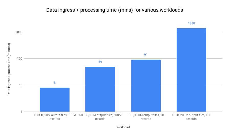 Pachyderm 1.8 Performance Improvements 3 Ingress