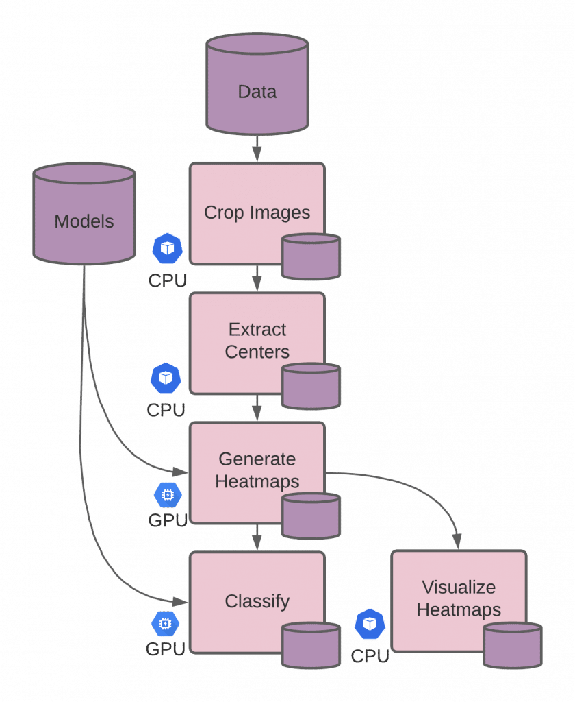 Scaling Breast Cancer Detection with Pachyderm 5 bc diagram resources