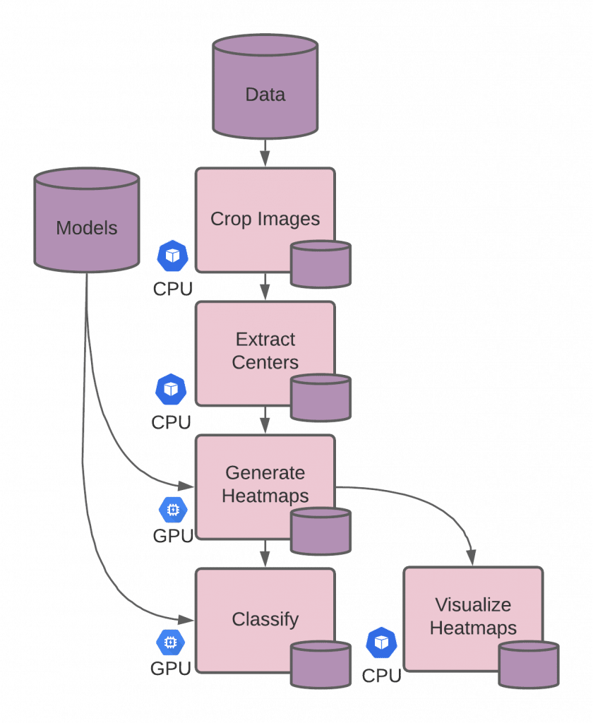 bc diagram resources