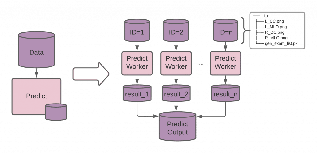 data parallelism