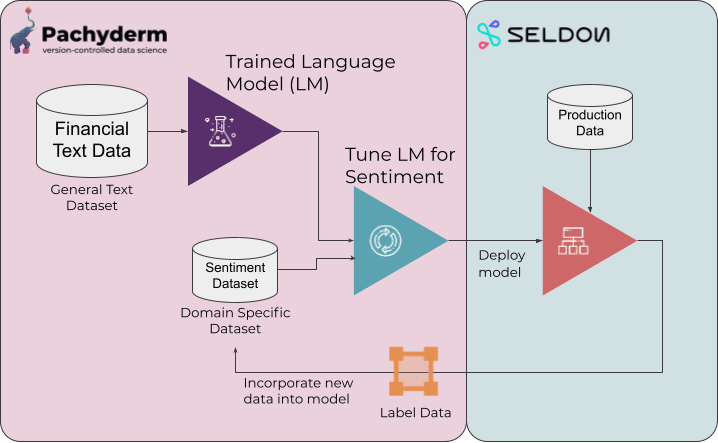 fintech diagram