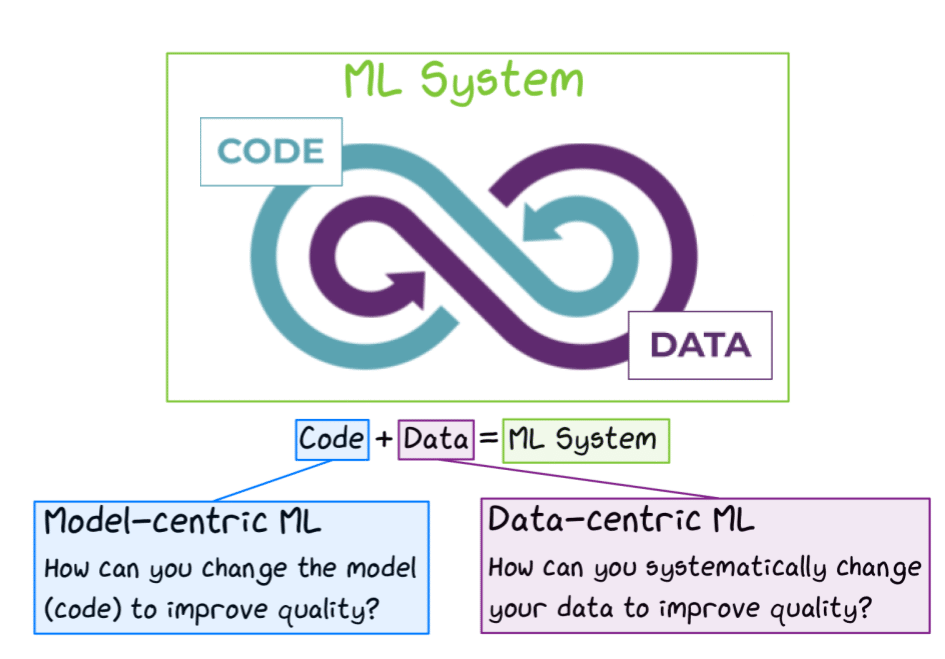 ml system diagram