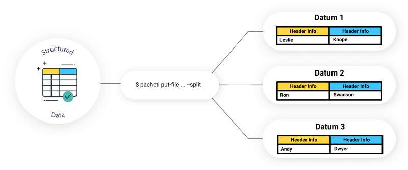 Pachyderm 1.8 Deep-Dive – Improved Support for Structured Data