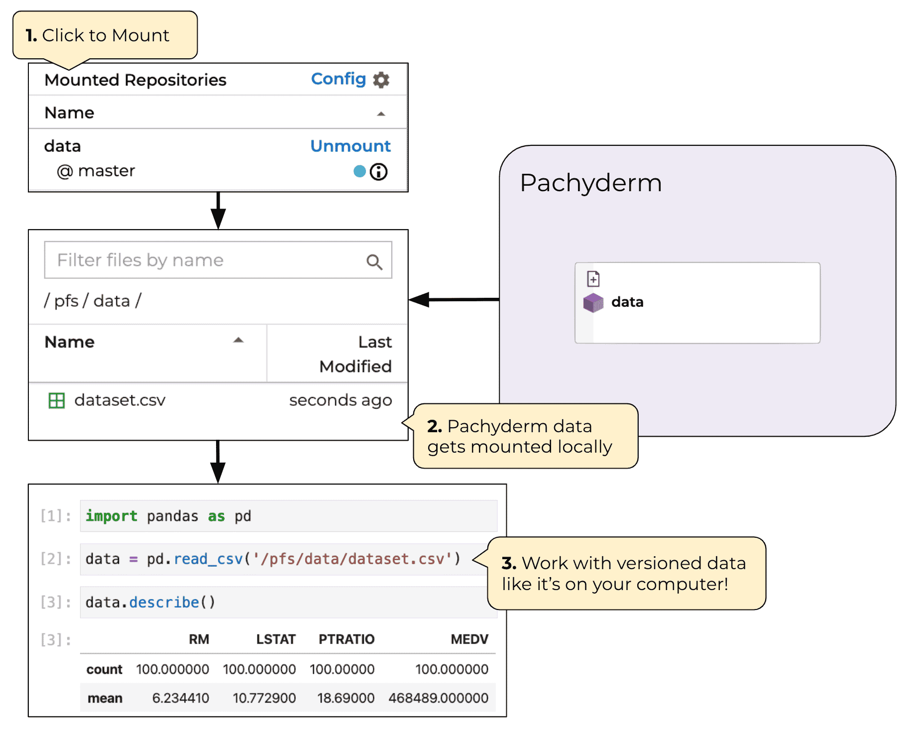Introducing JupyterLab Pachyderm Mount Extension