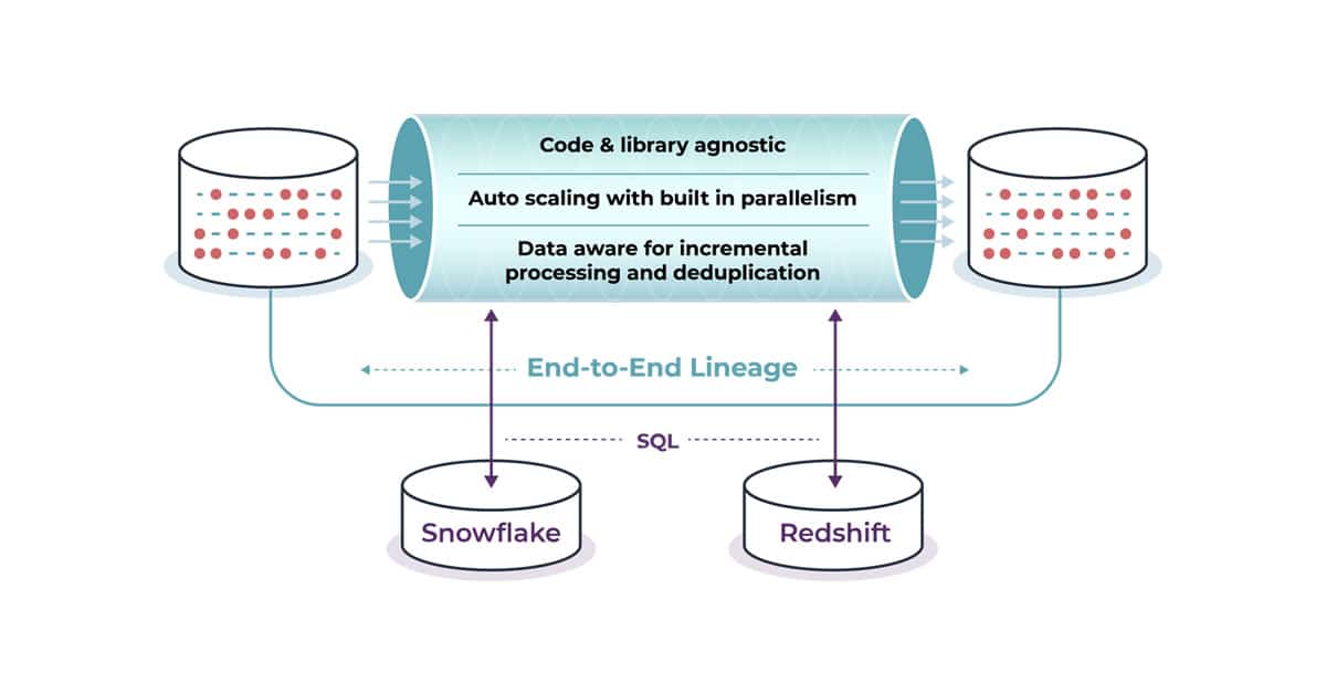 Data Warehouse Integration (Experimental)