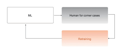 Building Resilient Human-in-the-Loop Pipelines with Pachyderm and Toloka 1 unnamed