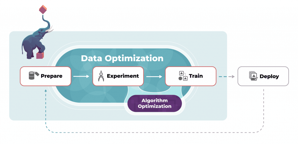 Data Centric