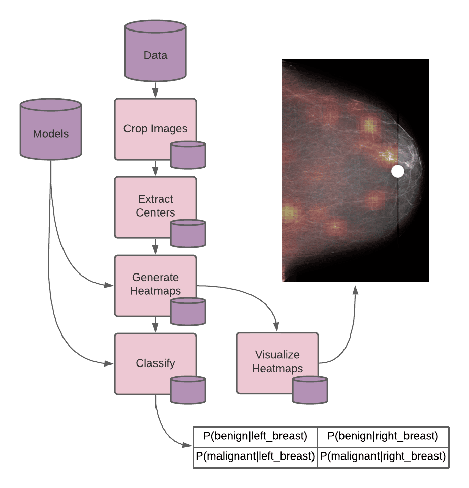 bc diagram