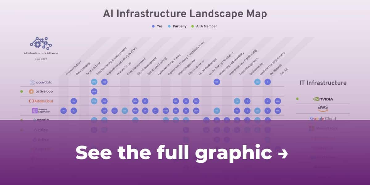 Rise of the Canonical Stack in Machine Learning 2 machine learning software lifecycle