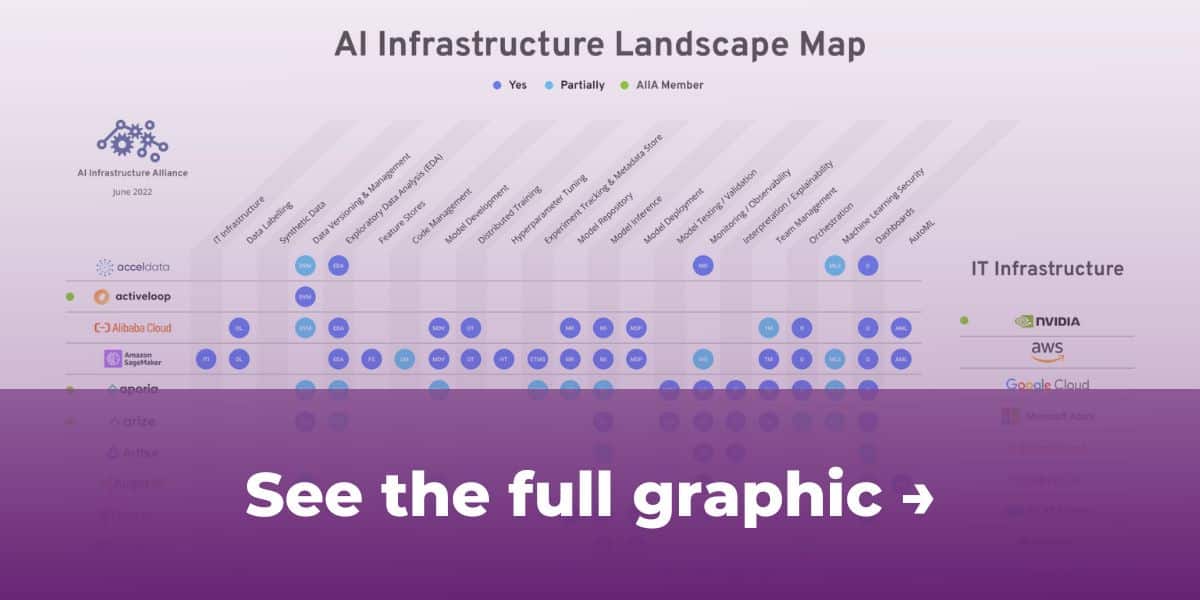 machine learning software lifecycle