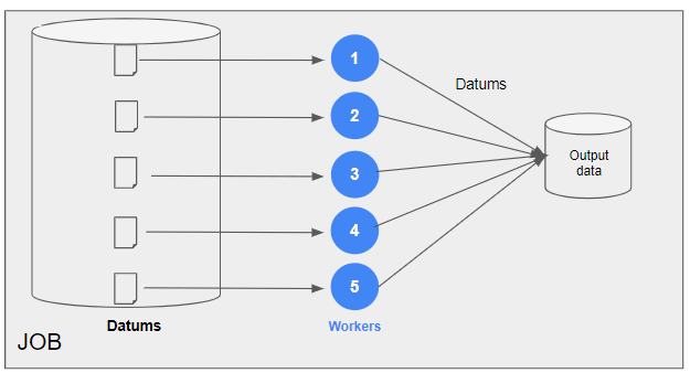 Parallelized pipelines