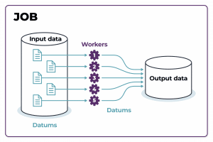 parallel or distributed processing