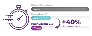 pachyderm 2 4 speed chart 1 v03