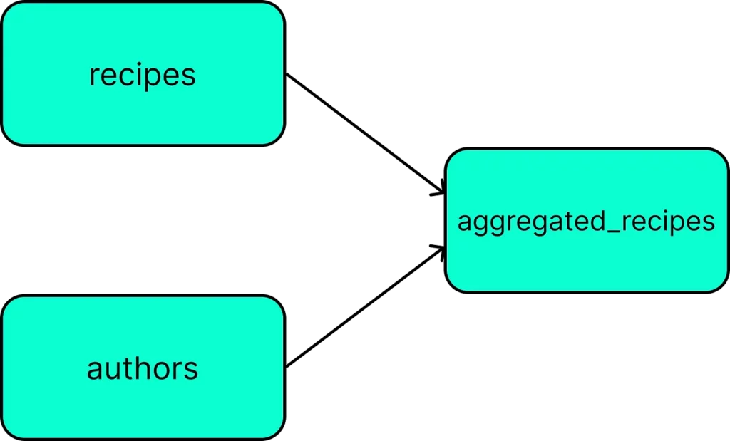 blog naming caching 1