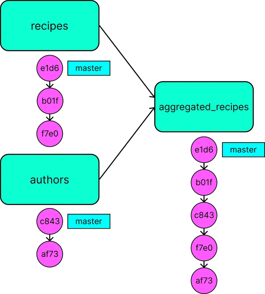 blog naming caching 2